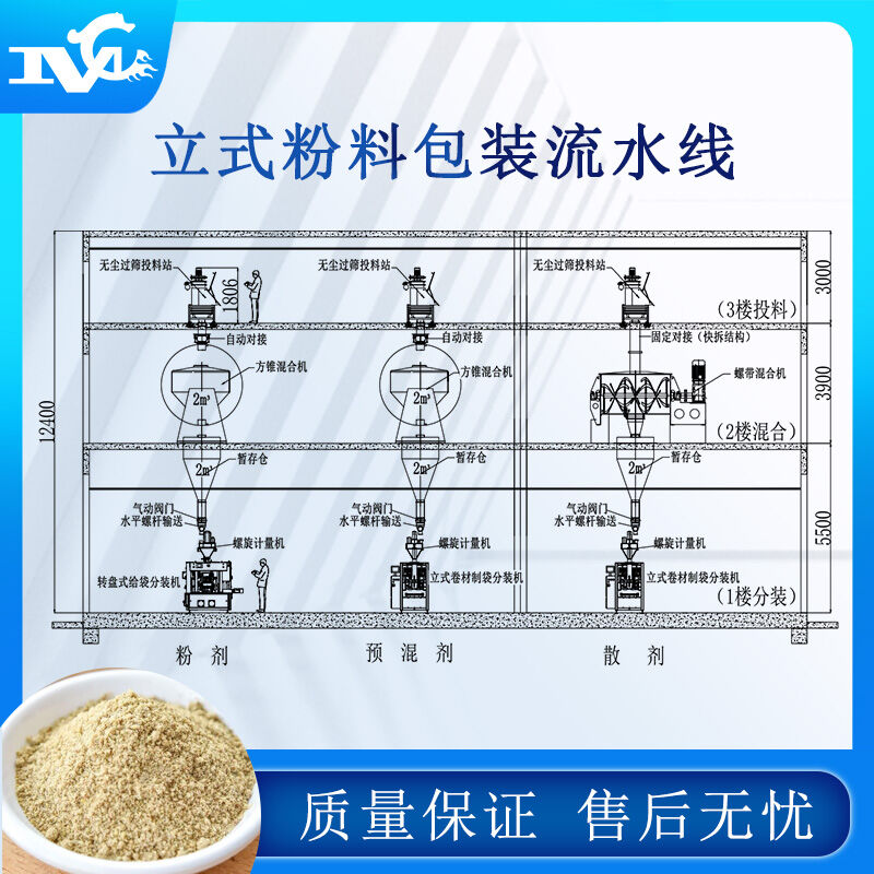 全自動(dòng)包裝流水線設(shè)備的普及提高生產(chǎn)力、解決用工難問(wèn)題